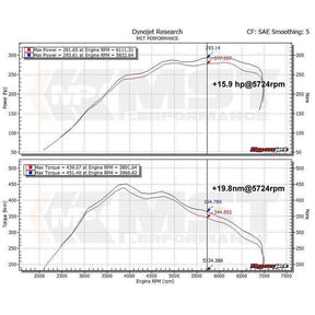 MST BMW N55 Performance Intake Kit (F20/F22/F30/F32/F87)-R44 Performance