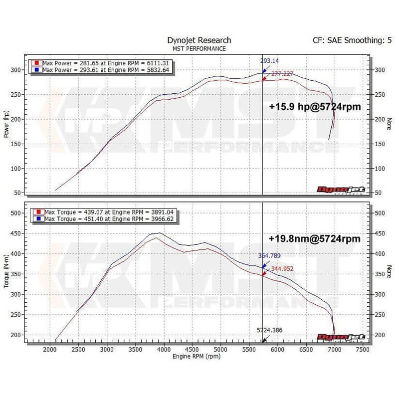 MST BMW N55 Performance Intake Kit (F20/F22/F30/F32/F87)-R44 Performance