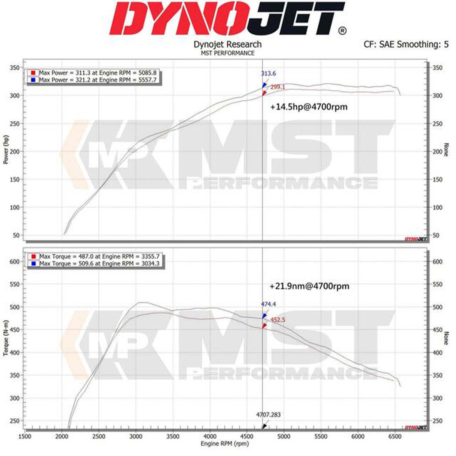 MST BMW Z4/Toyota Supra Intake System (G29/A90)-R44 Performance